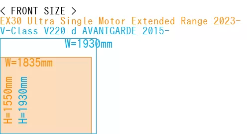 #EX30 Ultra Single Motor Extended Range 2023- + V-Class V220 d AVANTGARDE 2015-